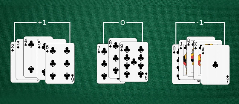 Compter les cartes au blackjack